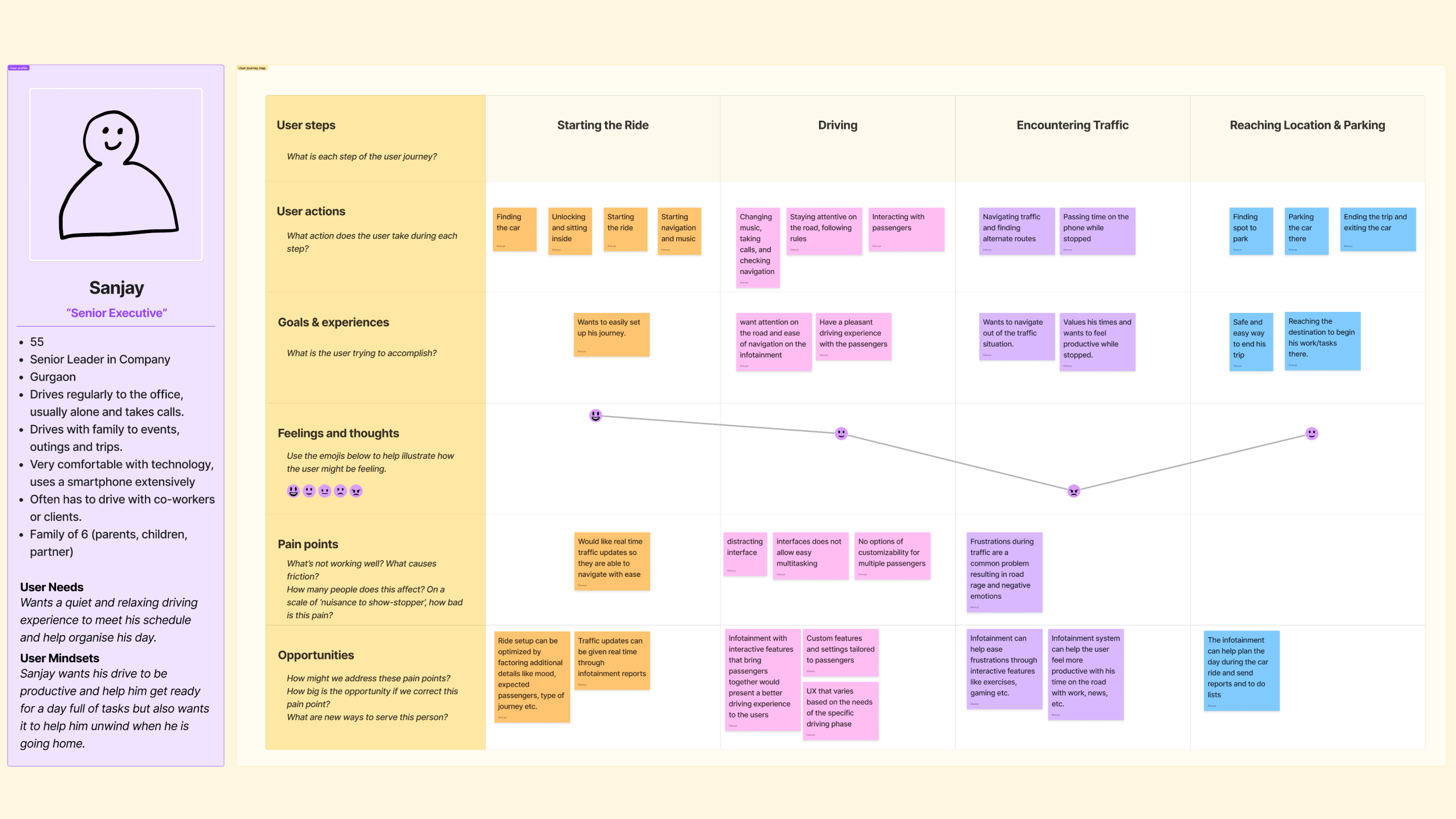 Research 2 Picture 3