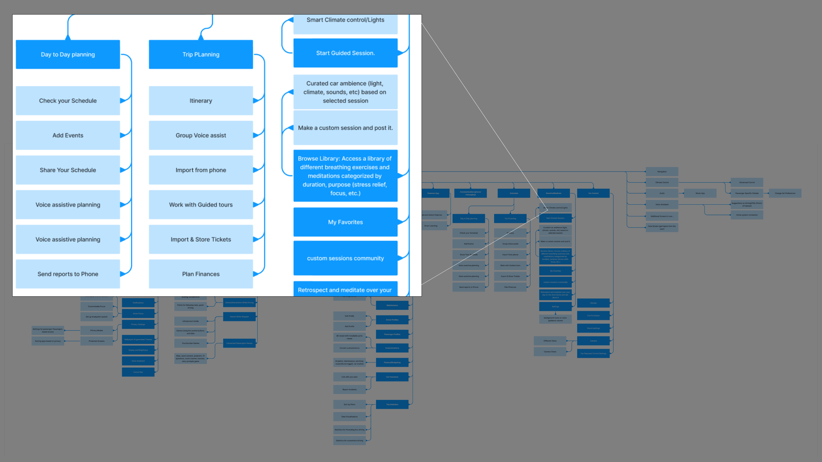 Research 2 Picture 8